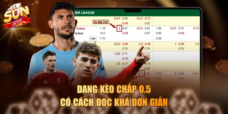 Giải Mã Kèo Chấp Về Cách Đọc Và Kinh Nghiệm Đặt Cược Hay Dạng kèo chấp 0.5 có cách đọc khá đơn giản