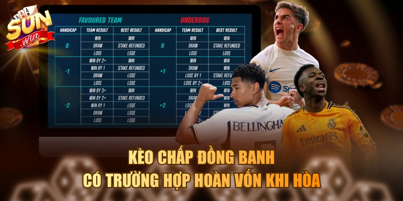 Giải Mã Kèo Chấp Về Cách Đọc Và Kinh Nghiệm Đặt Cược Hay Kèo chấp đồng banh có trường hợp hoàn vốn khi hòa